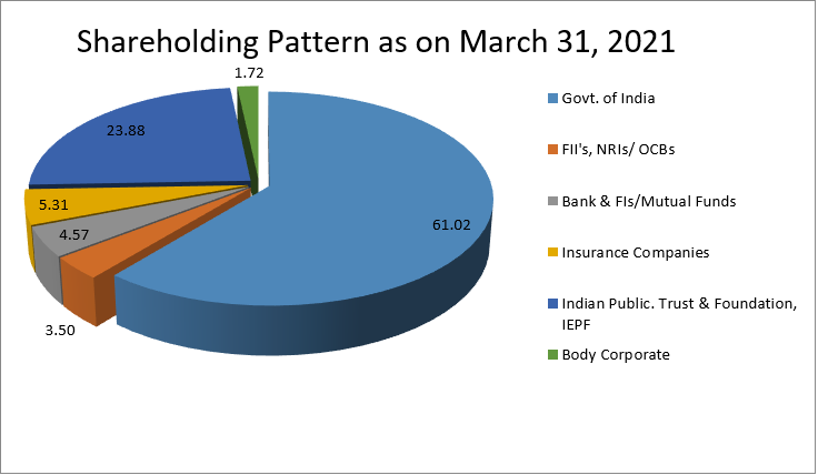 shareholding Eng 2020