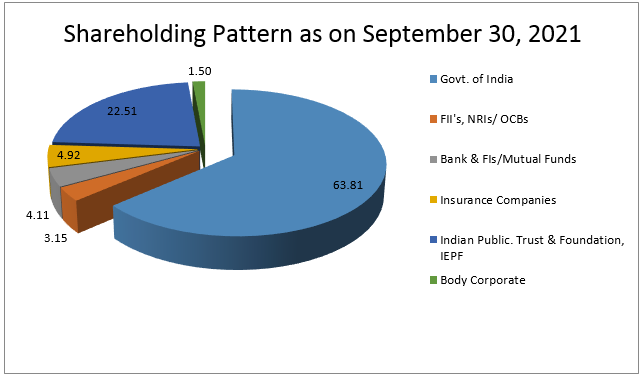 shareholding Eng 2020